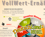 VollwertErnährung, gesellschaftöicher Aspekt, ökologischer Landbau, BIO